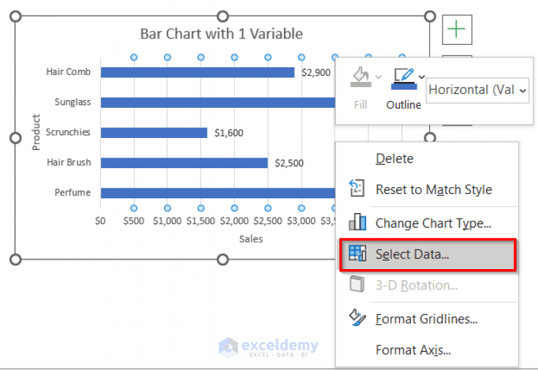 How to Make a Bar Graph in Excel with 2 Variables (3 Easy Ways)