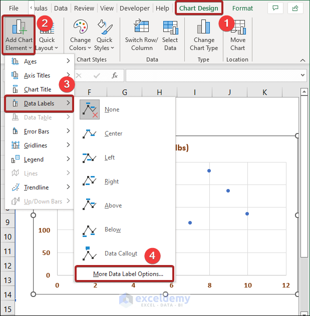 How to Add Data Labels to a Scatter Plot in Excel (2 Methods)