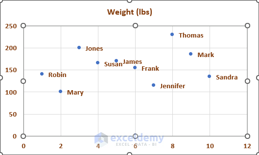 How to Add Data Labels to a Scatter Plot in Excel (2 Methods)
