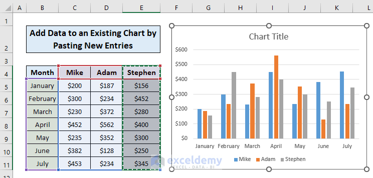How to Add Data to an Existing Chart in Excel (5 Easy Ways)