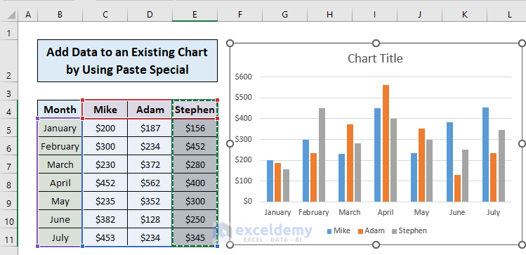 How to Add Data to an Existing Chart in Excel (5 Easy Ways)