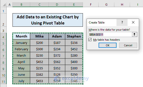 How to Add Data to an Existing Chart in Excel (5 Easy Ways)