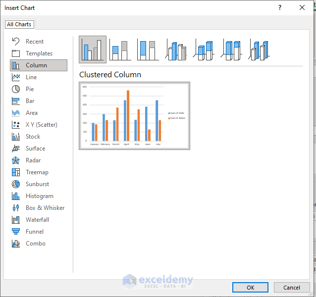 How to Add Data to an Existing Chart in Excel (5 Easy Ways)
