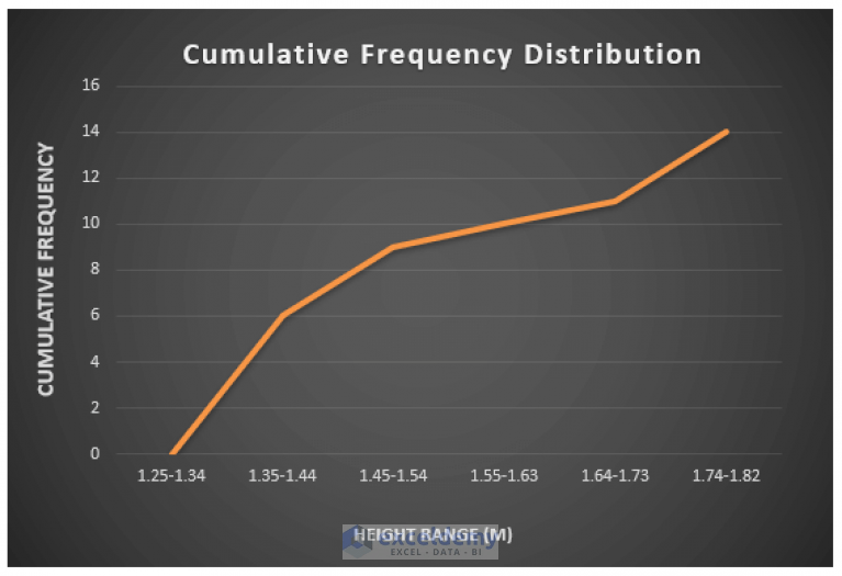 How to Make a Cumulative Distribution Graph in Excel ExcelDemy