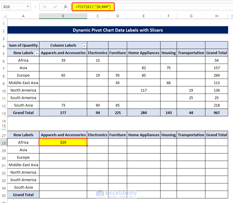 Data Labels in Excel Pivot Chart Considering All Factors 7 Suitable
