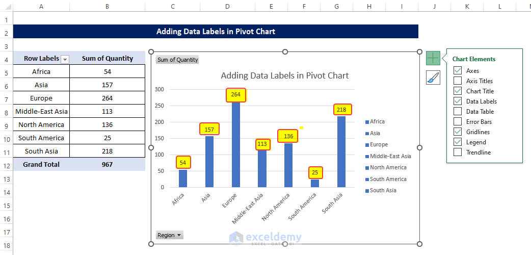 Data Labels in Excel Pivot Chart Considering All Factors 7 Suitable