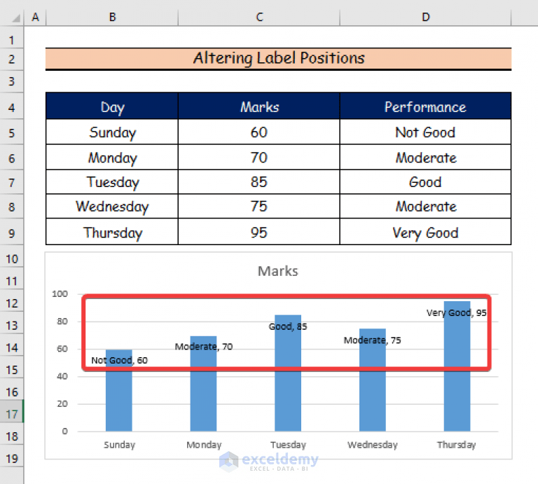 How to Edit Data Labels in Excel (6 Easy Ways) ExcelDemy