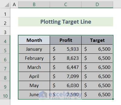 Excel Add Line to Bar Chart (4 Ideal Examples) - ExcelDemy