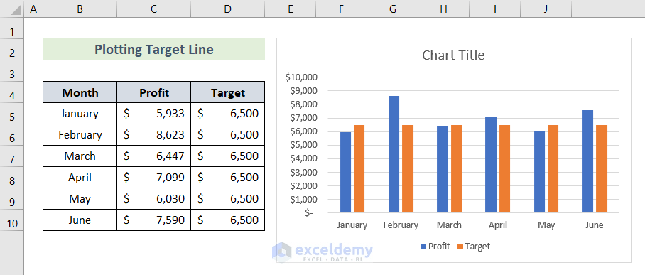 Excel Add Line to Bar Chart (4 Ideal Examples) - ExcelDemy