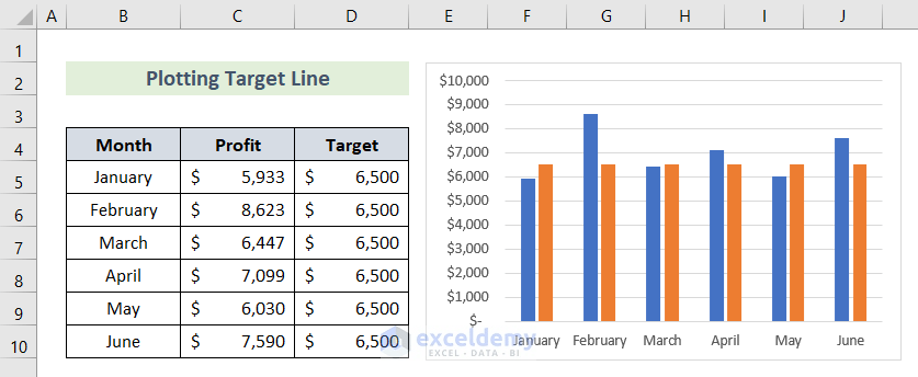 Excel Add Line to Bar Chart (4 Ideal Examples) - ExcelDemy