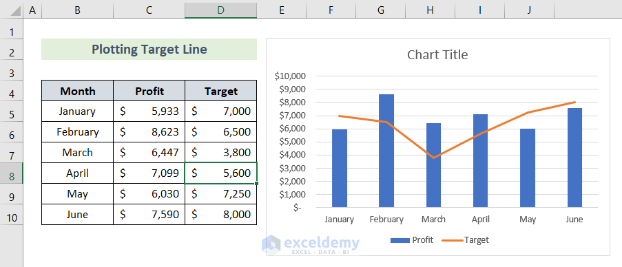 Excel Add Line to Bar Chart (4 Ideal Examples) - ExcelDemy