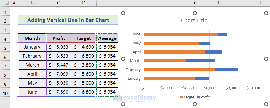 Excel Add Line to Bar Chart (4 Ideal Examples) - ExcelDemy
