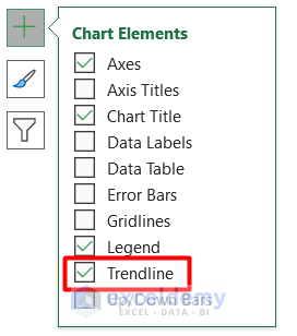 Excel Add Line to Bar Chart (4 Ideal Examples) - ExcelDemy