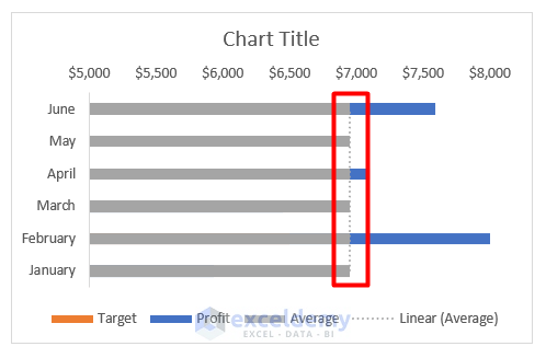 Excel Add Line to Bar Chart (4 Ideal Examples) - ExcelDemy