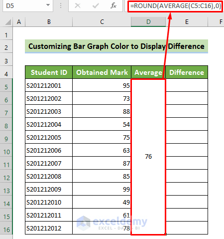 Excel Bar Graph Color with Conditional Formatting - 3 Examples
