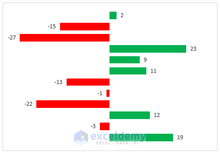 Excel Bar Graph Color with Conditional Formatting - 3 Examples