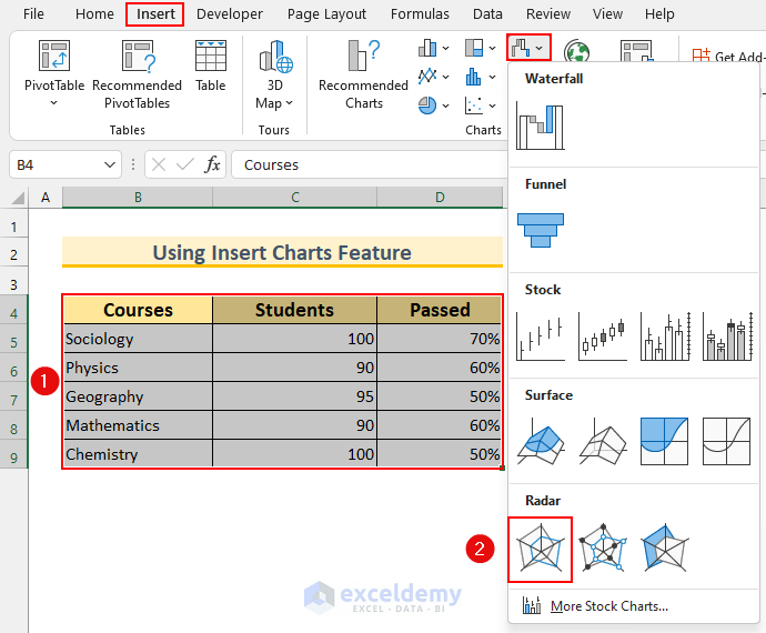 How to Create Excel Radar Chart with Different Scales 2 Methods