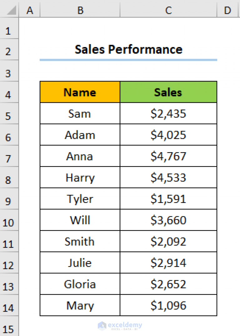 How to Return Column Number of Match in Excel (5 Useful Ways)