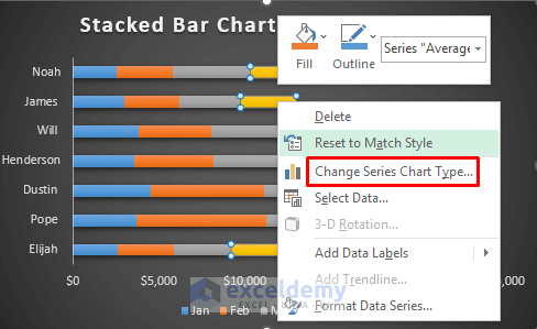 How to Create a Stacked Bar Chart with a Line in Excel (2 Methods)