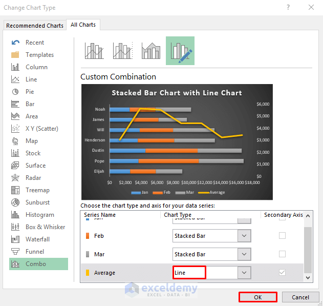 How to Create a Stacked Bar Chart with a Line in Excel (2 Methods)