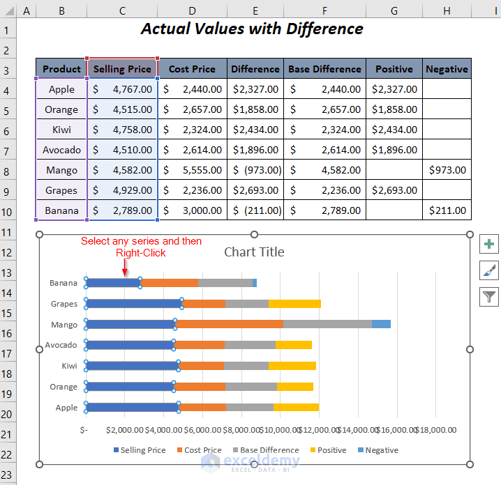 How to Show Difference Between Two Series in Excel Bar Chart (2 Ways)