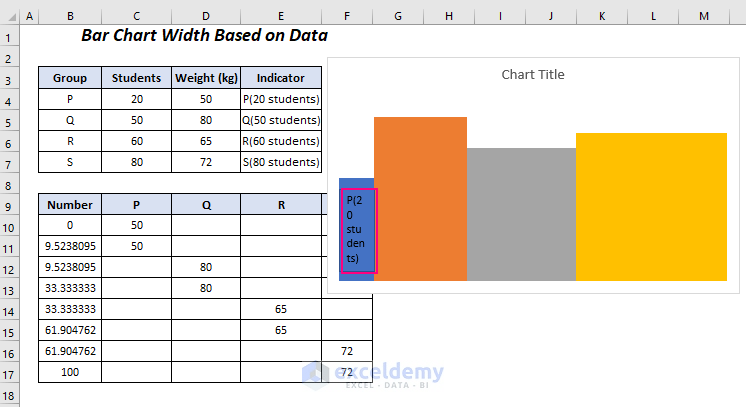How to Change Bar Chart Width Based on Data in Excel (with Easy Steps)