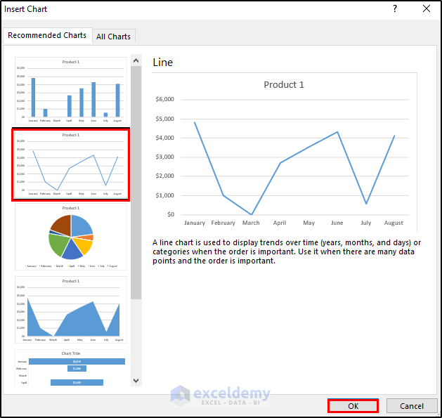 How to Hide Zero Data Labels in an Excel Chart 4 Methods