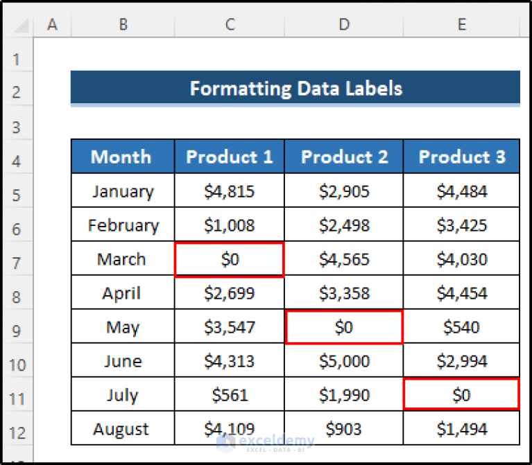How to Hide Zero Data Labels in Excel Chart (4 Easy Ways)