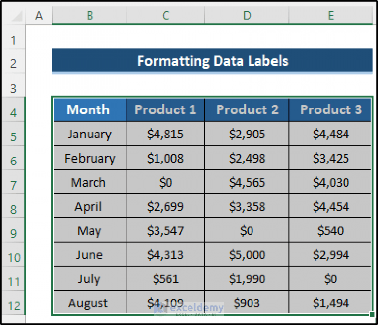 How to Hide Zero Data Labels in Excel Chart (4 Easy Ways)