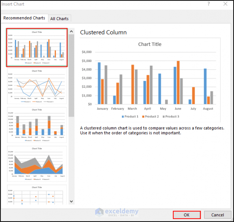 How to Hide Zero Data Labels in Excel Chart (4 Easy Ways)