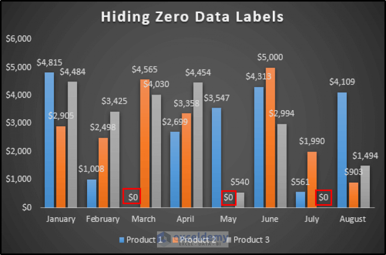 How to Hide Zero Data Labels in Excel Chart (4 Easy Ways)