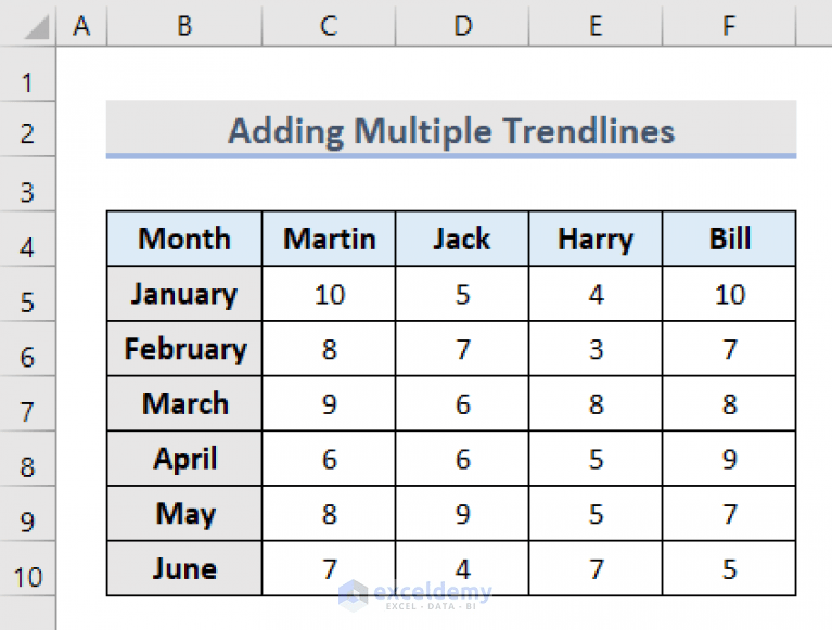 How to Add Multiple Trendlines in Excel (With Quick Steps) ExcelDemy