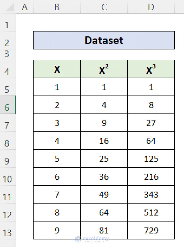 How to Add Secondary X Axis in Excel (with Quick Steps) ExcelDemy