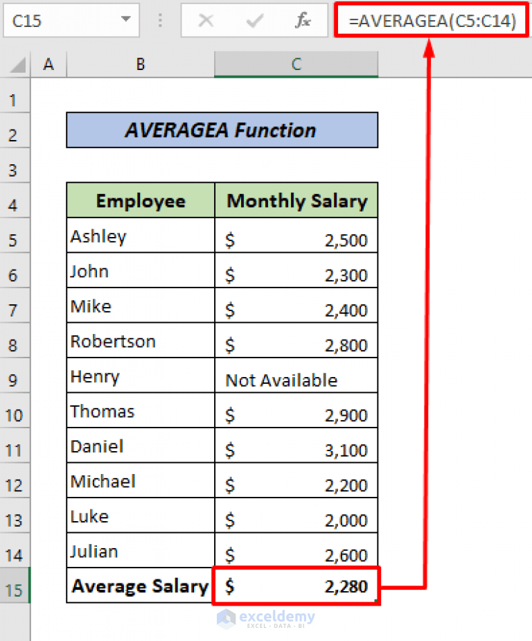 How to Calculate Average Salary in Excel (6 Effective Methods)