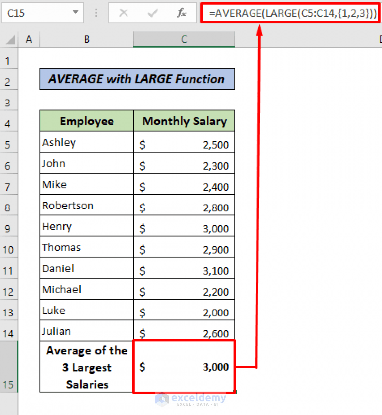 How to Calculate Average Salary in Excel (6 Effective Methods)