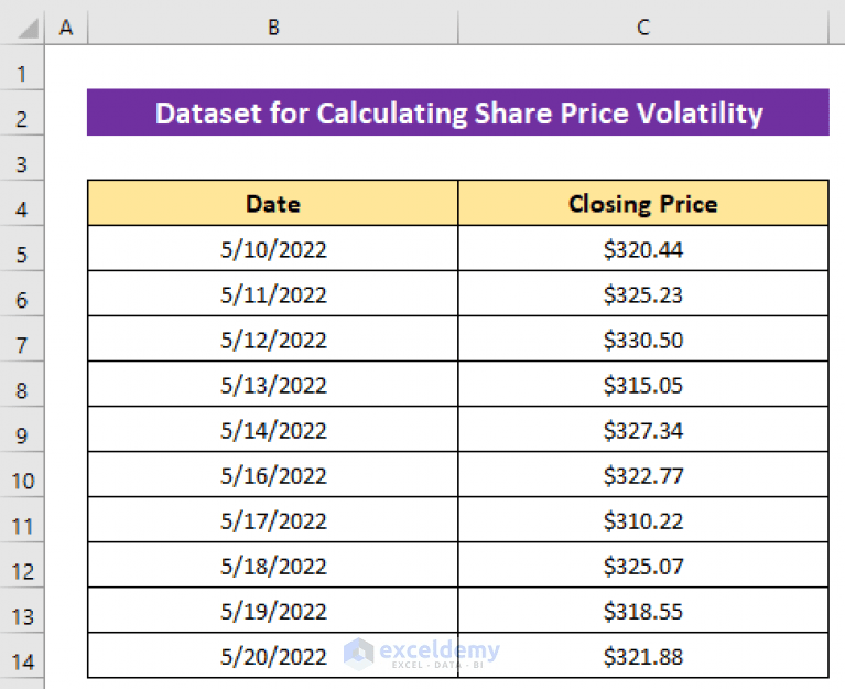 How to Calculate Share Price Volatility in Excel (2 Easy Methods)