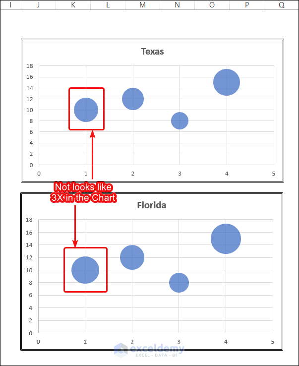 How to Change Bubble Size in Scatter Plot in Excel (with Simple Steps)