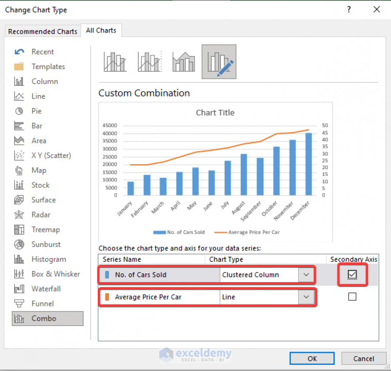 How to Create Column and Line Chart in Excel (Step by Step) - ExcelDemy