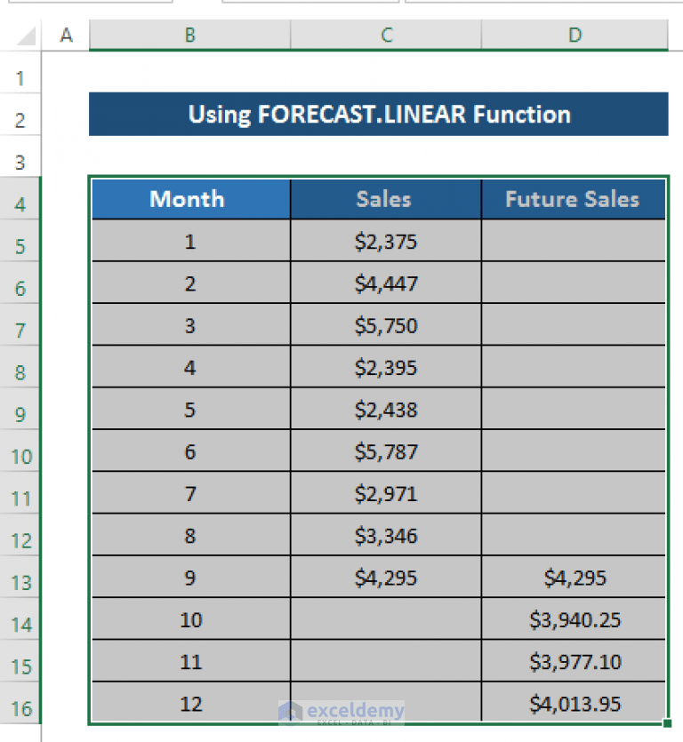 How to Create Monthly Trend Chart in Excel (4 Easy Ways)