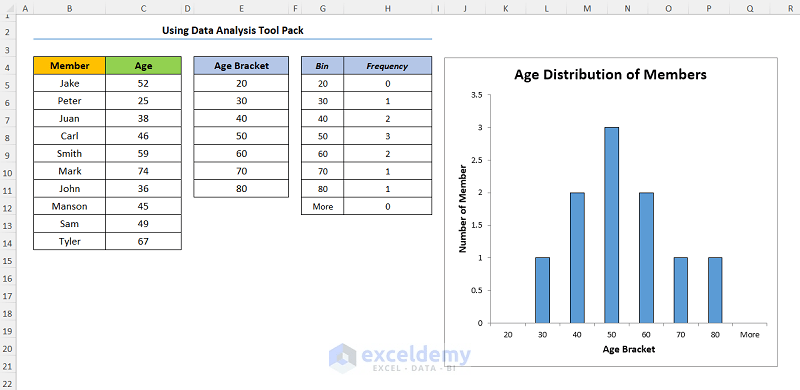 How to Create a Distribution Chart in Excel: 2 Methods