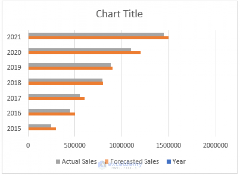How to Create a Progress Bar in Excel (3 Easy Methods) ExcelDemy