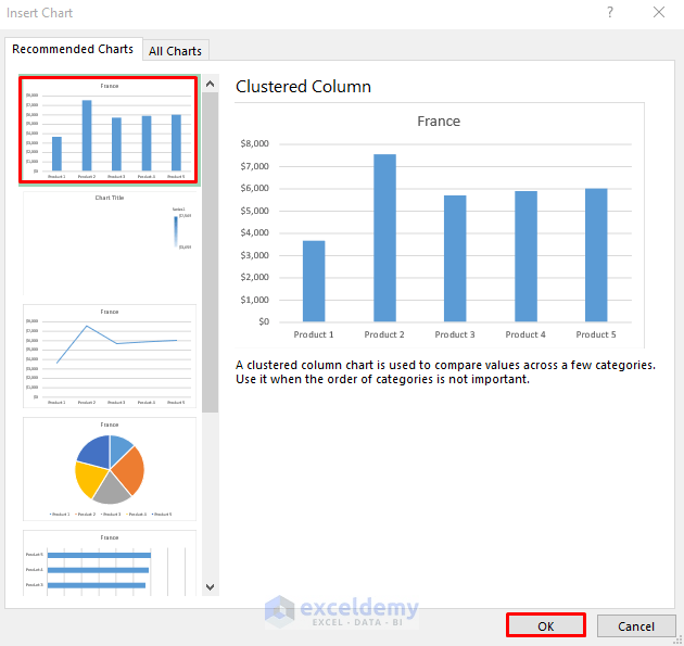 How to Dynamically Change Excel Chart Data (3 Methods)