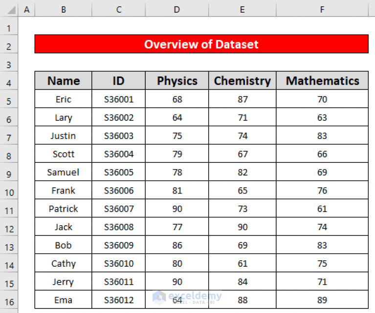 How to Hide Multiple Columns in Excel (5 Easy Methods)
