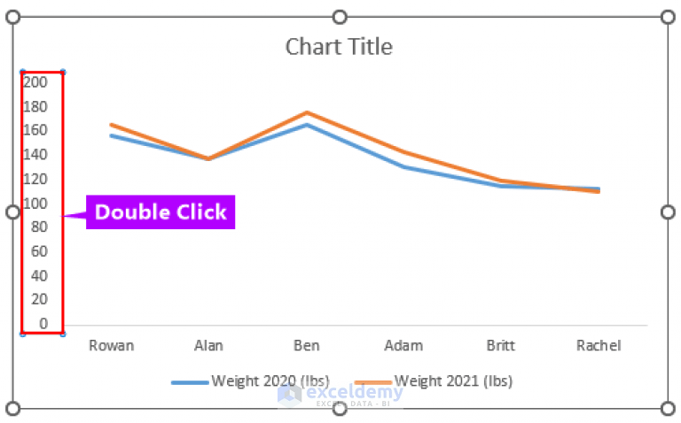 How to Make a Double Line Graph in Excel (3 Easy Ways) - ExcelDemy