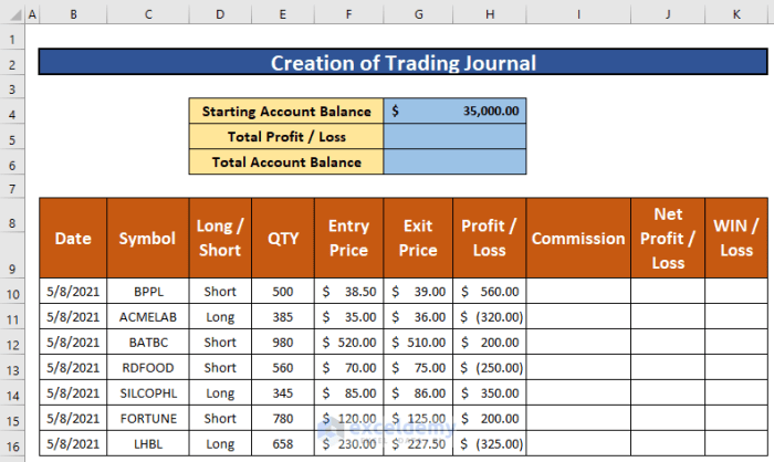 Cara membuat jurnal trading saham