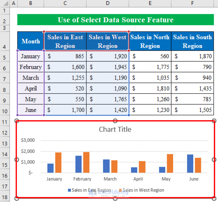 How to Select Data for a Chart in Excel (2 Ways) ExcelDemy