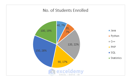 How to Show Percentage and Value in Excel Pie Chart
