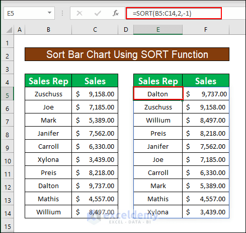 How to Sort Bar Chart Without Sorting Data in Excel (with Easy Steps)