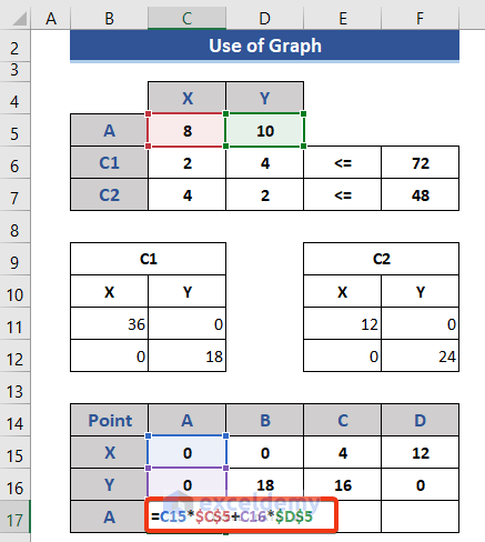 How to Do Linear Programming in Excel (2 Suitable Ways) - ExcelDemy