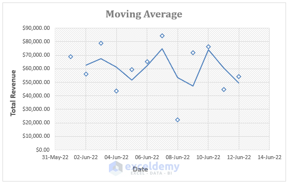 How to Add Average Line to Scatter Plot in Excel (3 Ways) - ExcelDemy